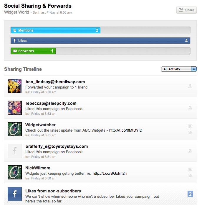 Screenshot of the social sharing report in action